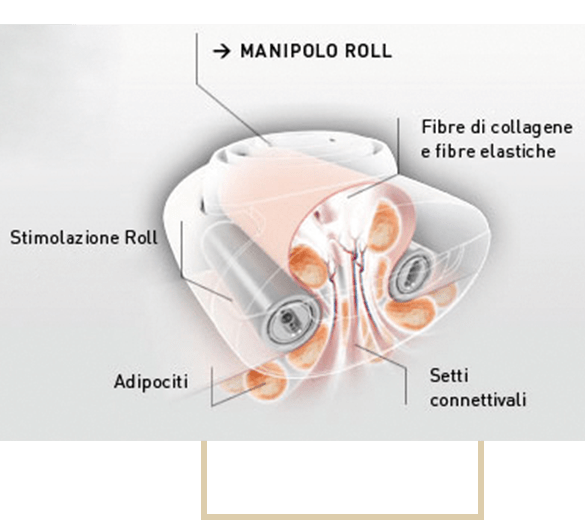 Noemí Azor Centre Mèdic-Estètic a La Garriga Noemí Azor Centre Mèdic-Estètic a La Garriga