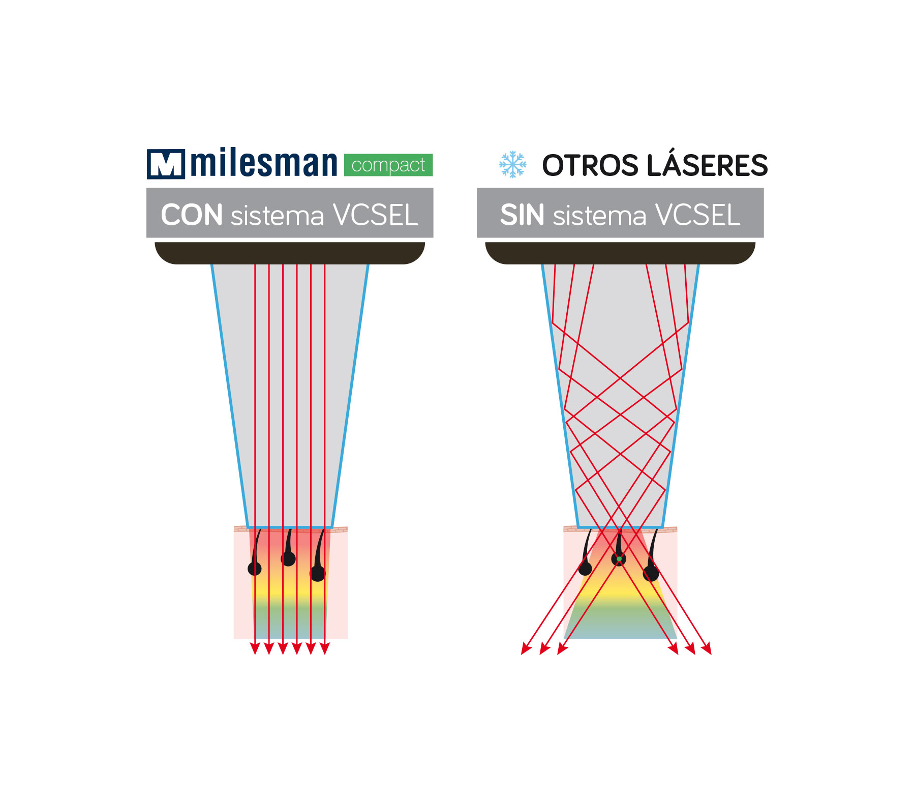 Noemí Azor Centre Mèdic-Estètic a La Garriga